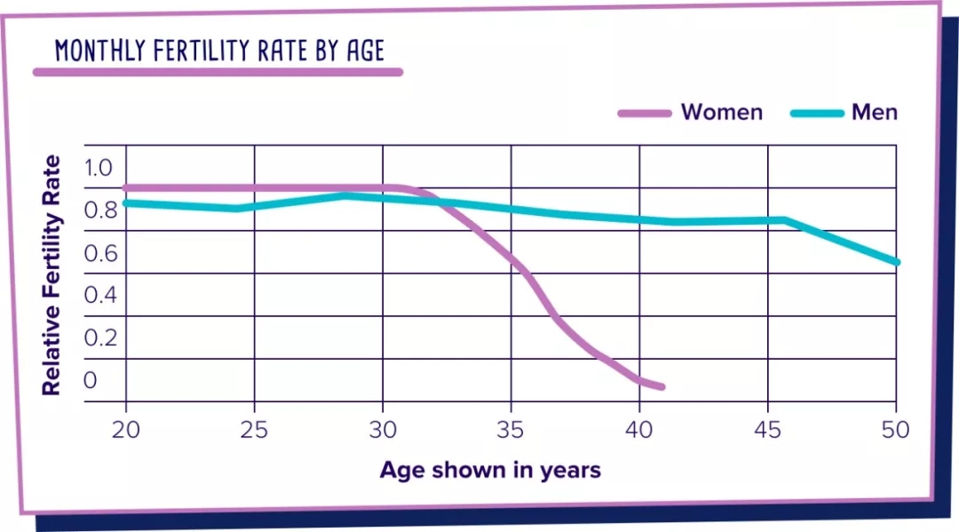 想丁克又担心“丁不住”怎么办?冻胚技术成“后悔药”新选择_想丁克又担心“丁不住”怎么办?冻胚技术成“后悔药”新选择_